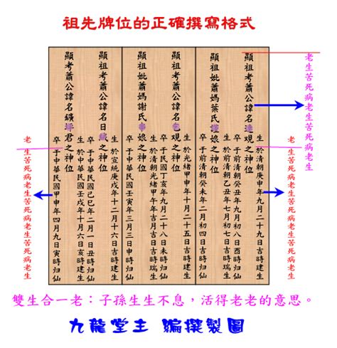 祖先內牌正確寫法|自己寫祖先牌位：字數規範、內容格式與擺放指南 